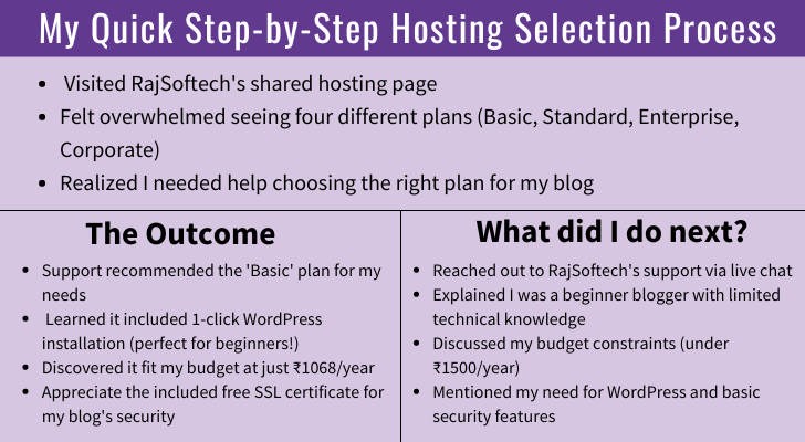 step-by-step hosting selection process