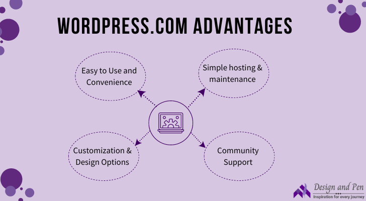 wordpress.com advantages