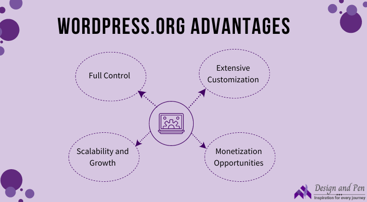 wordpress.org advantages